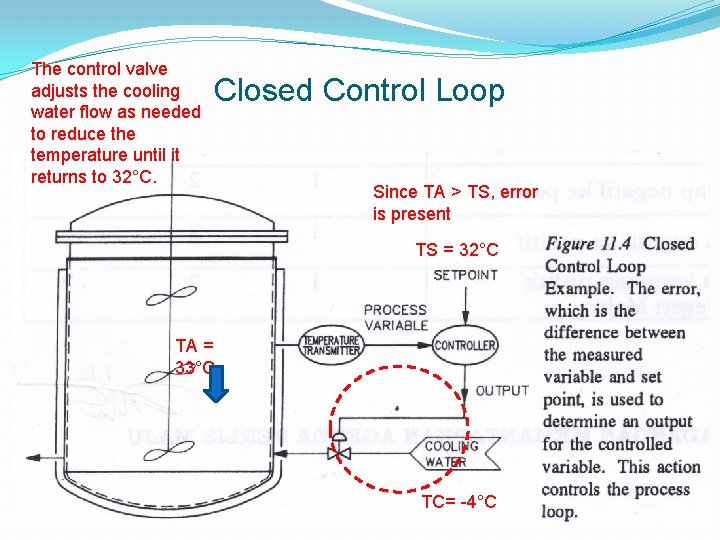 The control valve adjusts the cooling water flow as needed to reduce the temperature