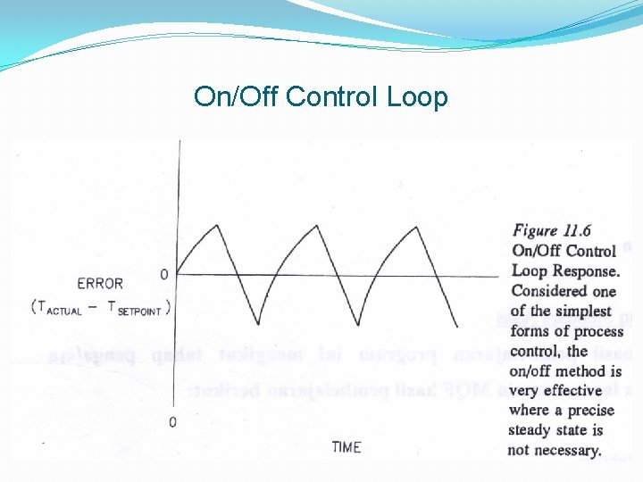 On/Off Control Loop 