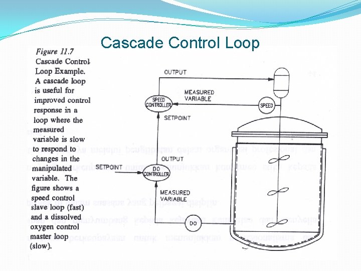 Cascade Control Loop 