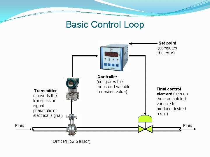 Basic Control Loop Set point (computes the error) Transmitter (converts the transmission signal: pneumatic