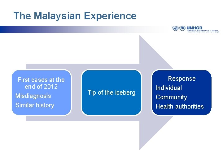 The Malaysian Experience First cases at the end of 2012 Misdiagnosis Similar history Tip
