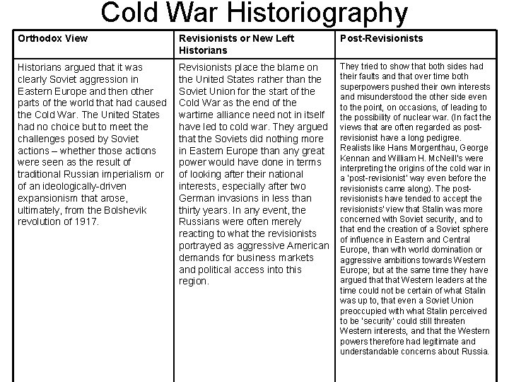 Cold War Historiography Orthodox View Revisionists or New Left Historians Post-Revisionists Historians argued that