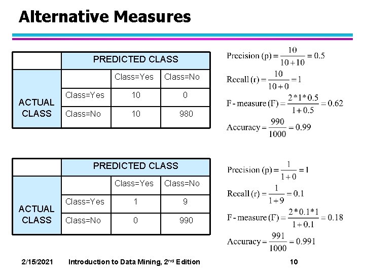 Alternative Measures PREDICTED CLASS Class=Yes ACTUAL CLASS Class=No Class=Yes 10 0 Class=No 10 980