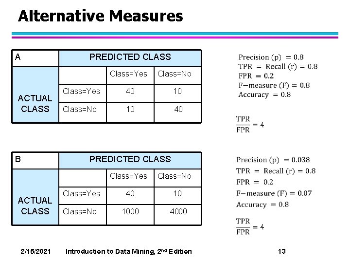 Alternative Measures A PREDICTED CLASS Class=Yes ACTUAL CLASS B Class=No Class=Yes 40 10 Class=No