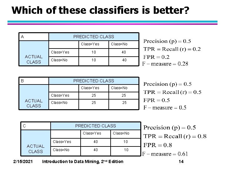 Which of these classifiers is better? A PREDICTED CLASS Class=Yes ACTUAL CLASS Class=No Class=Yes