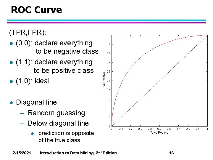 ROC Curve (TPR, FPR): l (0, 0): declare everything to be negative class l