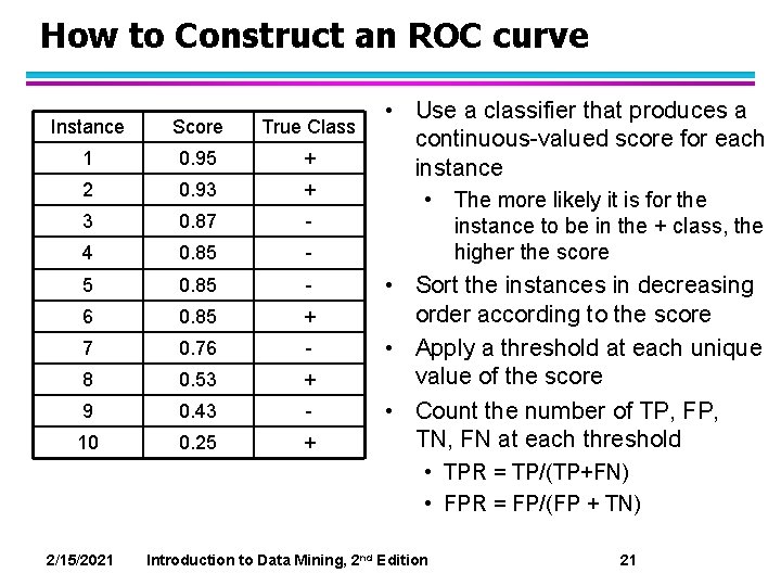 How to Construct an ROC curve Instance Score True Class 1 0. 95 +