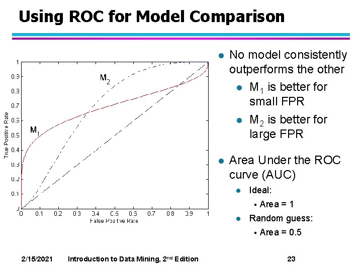 Using ROC for Model Comparison l No model consistently outperforms the other l M