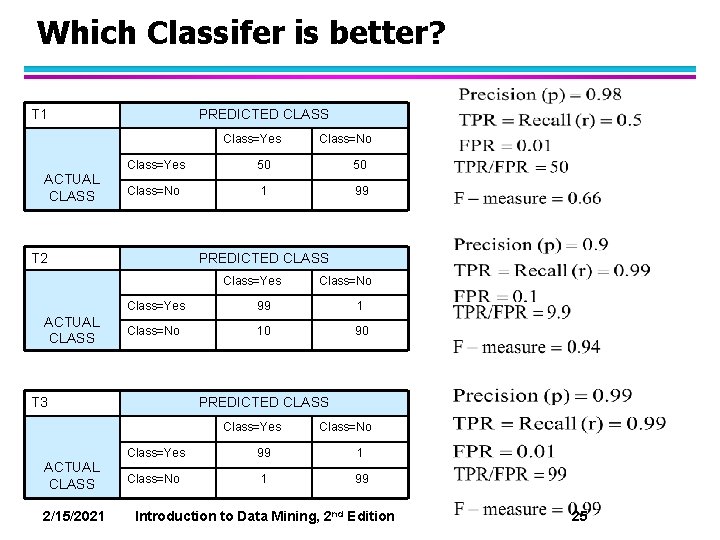 Which Classifer is better? T 1 PREDICTED CLASS Class=Yes ACTUAL CLASS Class=Yes 50 50