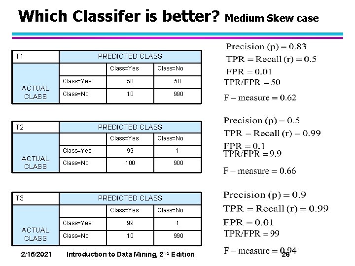 Which Classifer is better? T 1 PREDICTED CLASS Class=Yes ACTUAL CLASS 50 50 Class=No