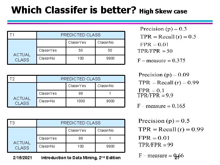 Which Classifer is better? T 1 PREDICTED CLASS Class=Yes ACTUAL CLASS 50 50 Class=No