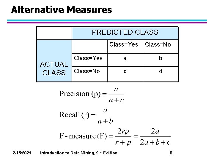 Alternative Measures PREDICTED CLASS Class=Yes ACTUAL CLASS Class=No 2/15/2021 Introduction to Data Mining, 2