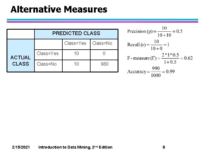 Alternative Measures PREDICTED CLASS Class=Yes ACTUAL CLASS 2/15/2021 Class=No Class=Yes 10 0 Class=No 10