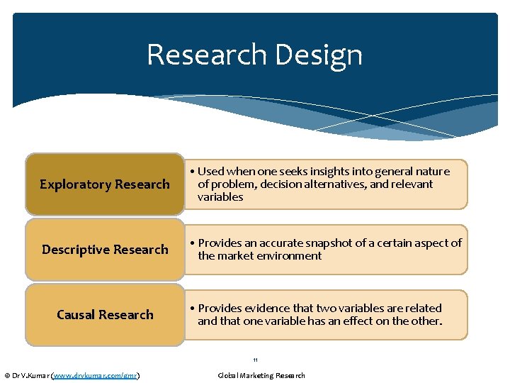 Research Design Exploratory Research • Used when one seeks insights into general nature of