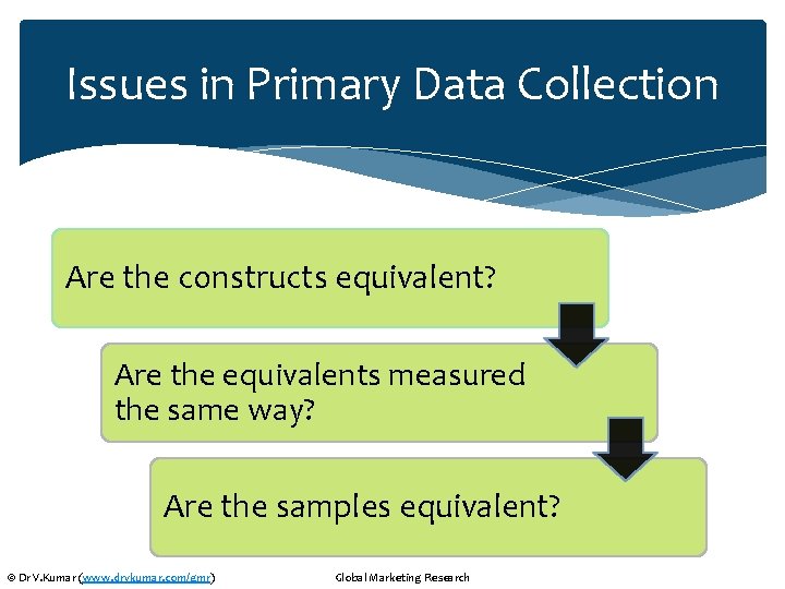 Issues in Primary Data Collection Are the constructs equivalent? Are the equivalents measured the