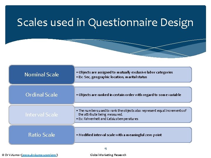 Scales used in Questionnaire Design Nominal Scale • Objects are assigned to mutually exclusive