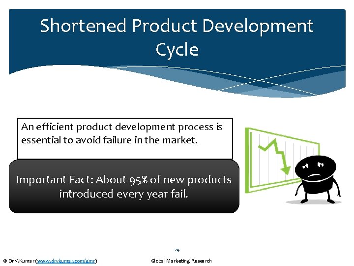 Shortened Product Development Cycle An efficient product development process is essential to avoid failure