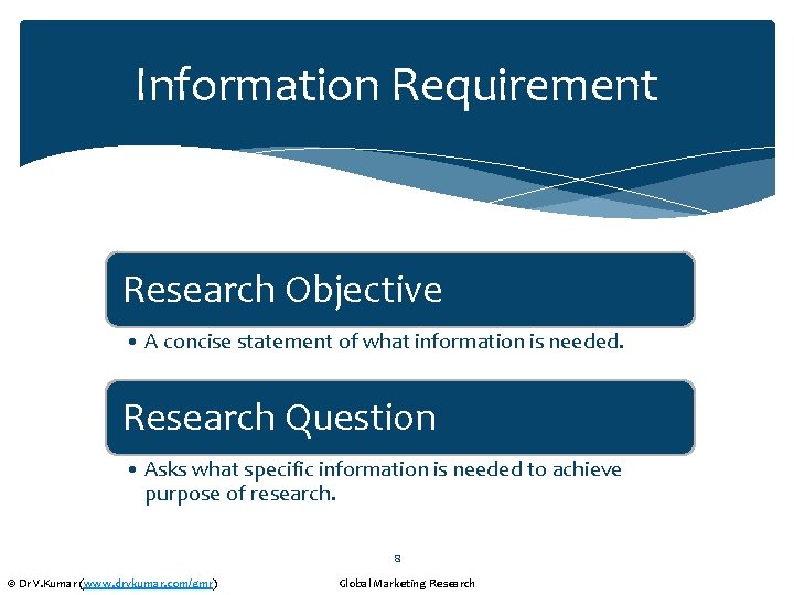 Information Requirement Research Objective • A concise statement of what information is needed. Research