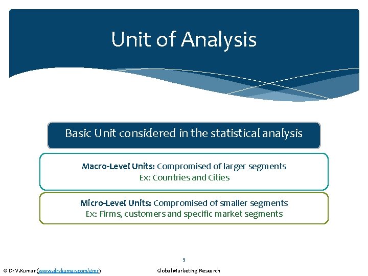 Unit of Analysis Definition: Basic unit considered in statistical Basic Unit considered in the