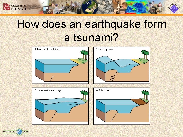 How does an earthquake form a tsunami? 