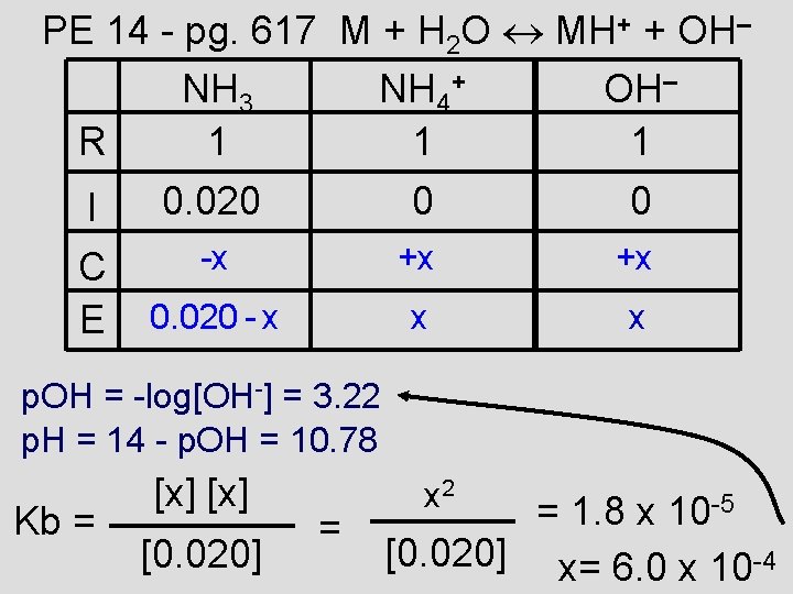 PE 14 - pg. 617 M + H 2 O MH+ + OH– NH
