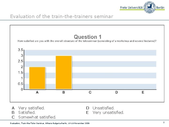 Evaluation of the train-the-trainers seminar A Very satisfied. B Satisfied. C Somewhat satisfied. D