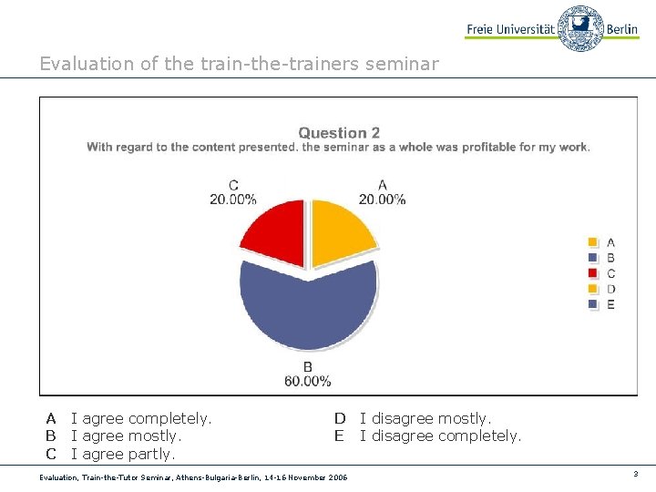 Evaluation of the train-the-trainers seminar A I agree completely. B I agree mostly. C
