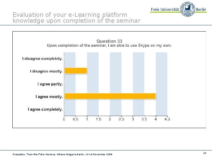 Evaluation of your e-Learning platform knowledge upon completion of the seminar Evaluation, Train-the-Tutor Seminar,