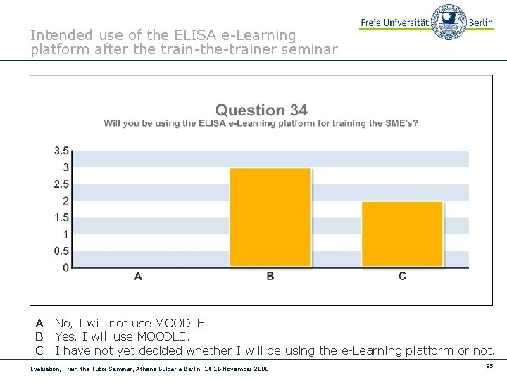 Intended use of the ELISA e-Learning platform after the train-the-trainer seminar A No, I