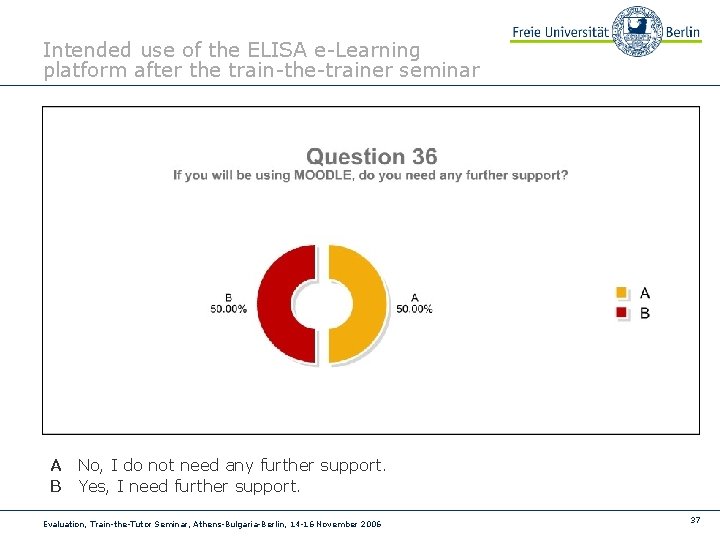 Intended use of the ELISA e-Learning platform after the train-the-trainer seminar A No, I