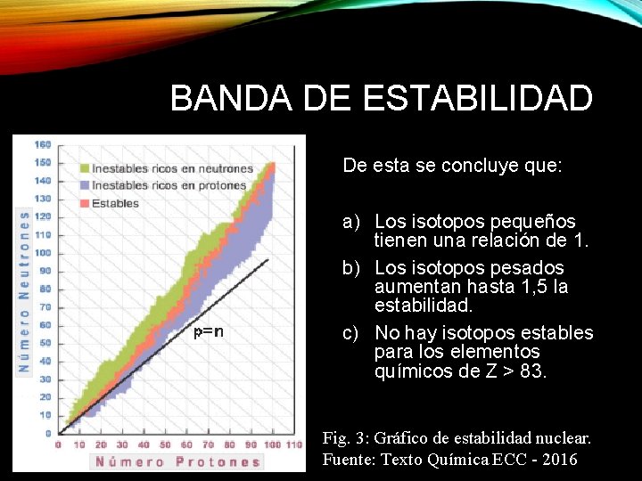 BANDA DE ESTABILIDAD De esta se concluye que: a) Los isotopos pequeños tienen una