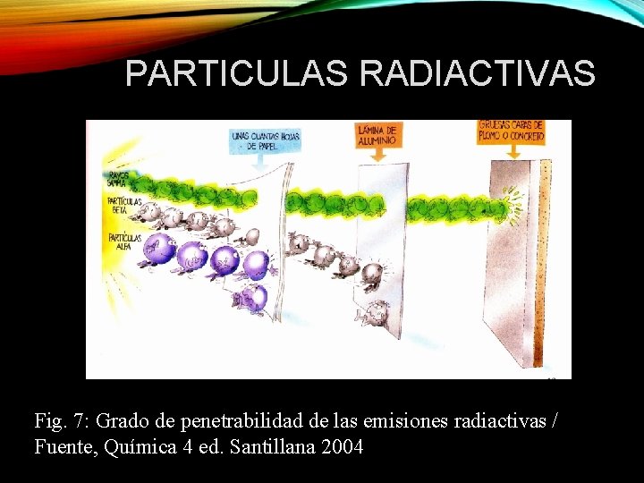 PARTICULAS RADIACTIVAS Fig. 7: Grado de penetrabilidad de las emisiones radiactivas / Fuente, Química