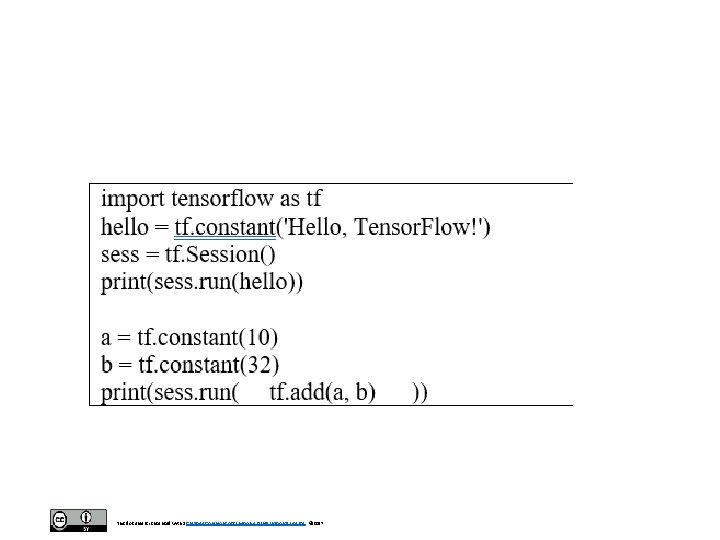 This document is licensed with a Creative Commons Attribution 4. 0 International License © This document is licensed with a Creative Commons Attribution 4. 0 International License ©