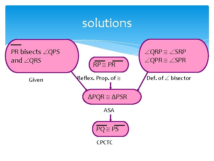solutions PR bisects QPS and QRS Given RP PR Reflex. Prop. of ∆PQR ∆PSR solutions PR bisects QPS and QRS Given RP PR Reflex. Prop. of ∆PQR ∆PSR