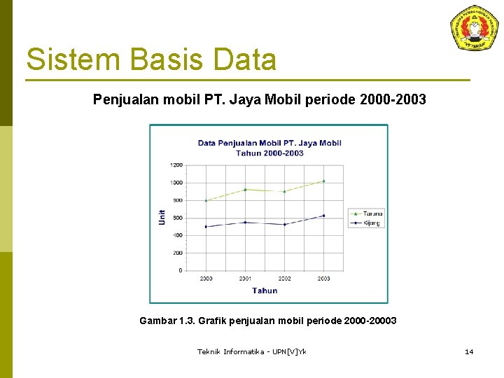 Sistem Basis Data Penjualan mobil PT. Jaya Mobil periode 2000 -2003 Gambar 1. 3.