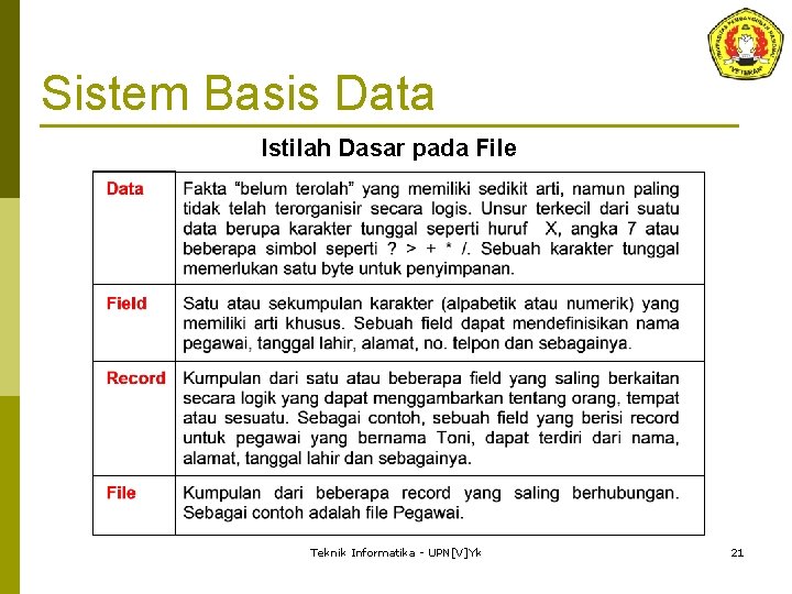 Sistem Basis Data Istilah Dasar pada File Teknik Informatika - UPN[V]Yk 21 