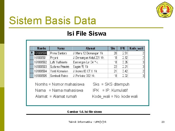 Sistem Basis Data Isi File Siswa Nomhs = Nomor mahasiswa Sks = SKS ditempuh