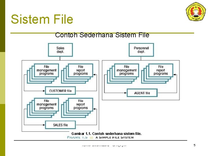 Sistem File Contoh Sederhana Sistem File Gambar 1. 1. Contoh sederhana sistem file. Teknik