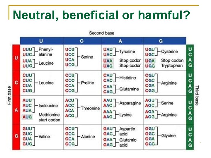 Neutral, beneficial or harmful? 