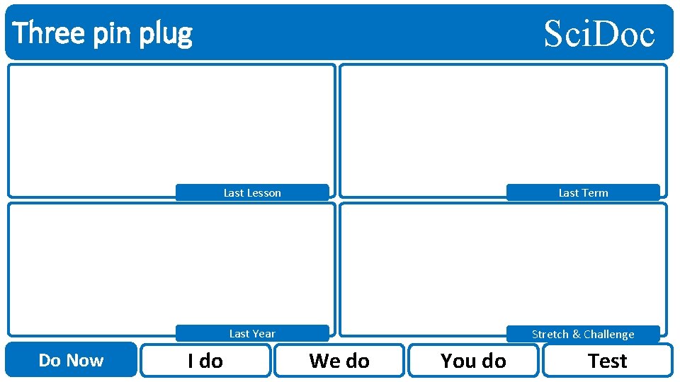 Sci. Doc Three pin plug Do Now Last Lesson Last Term Last Year Stretch