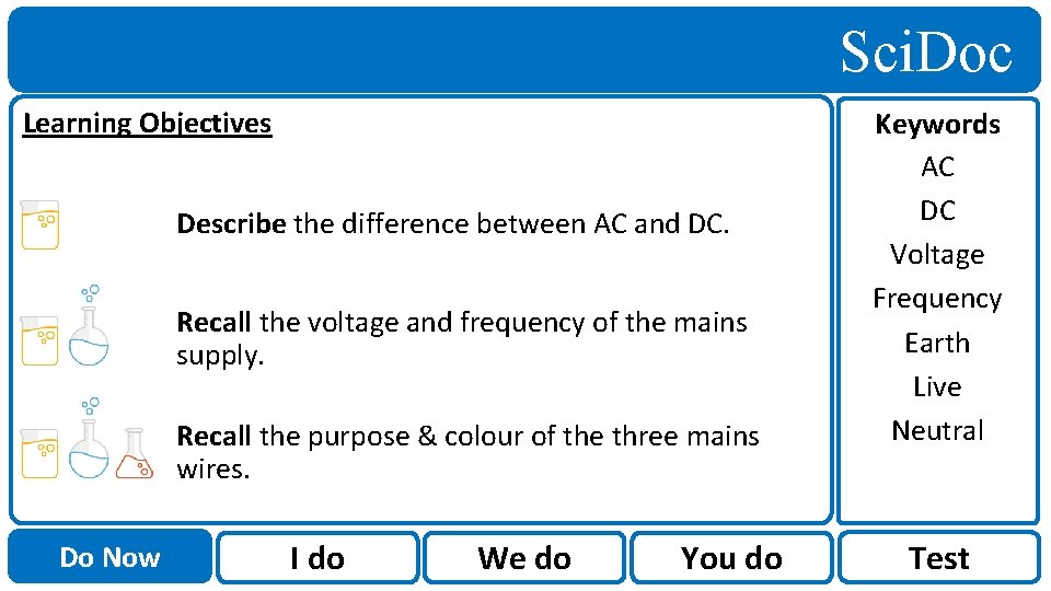 Sci. Doc Learning Objectives Describe the difference between AC and DC. Recall the voltage
