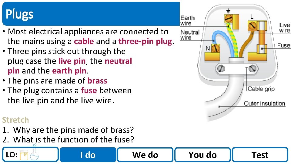 Sci. Doc Plugs • Most electrical appliances are connected to the mains using a