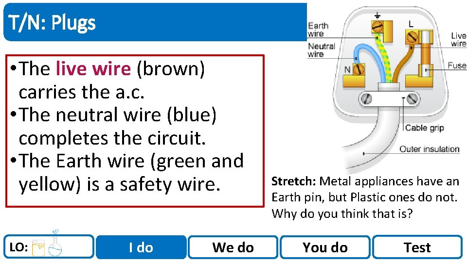 Sci. Doc T/N: Plugs • The live wire (brown) carries the a. c. •