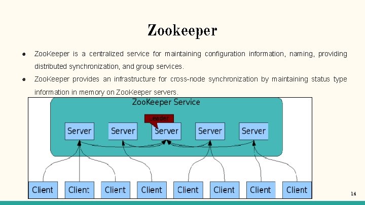 Zookeeper ● Zoo. Keeper is a centralized service for maintaining configuration information, naming, providing