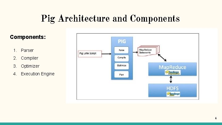 Pig Architecture and Components: 1. Parser 2. Compiler 3. Optimizer 4. Execution Engine 4