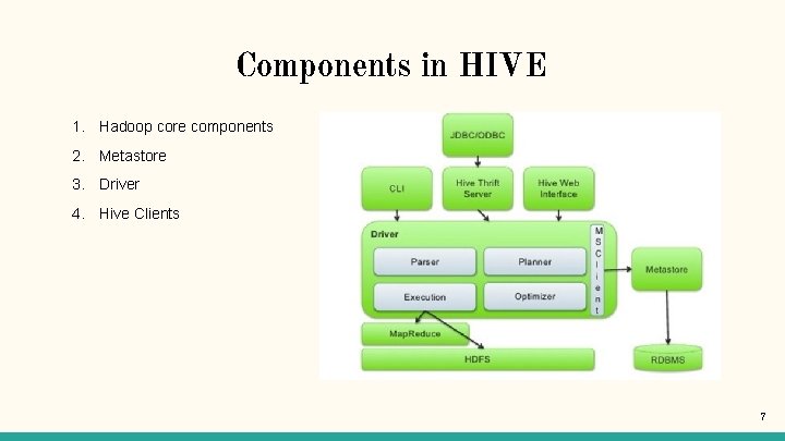 Components in HIVE 1. Hadoop core components 2. Metastore 3. Driver 4. Hive Clients
