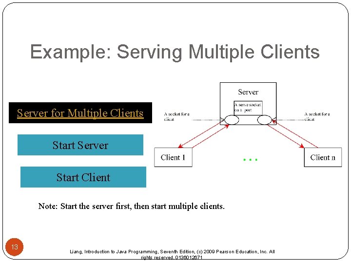 Example: Serving Multiple Clients Server for Multiple Clients Start Server Start Client Note: Start