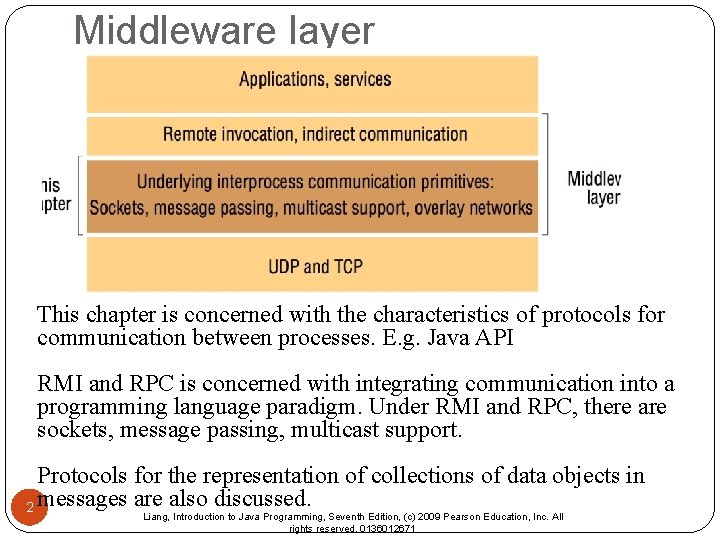 Middleware layer This chapter is concerned with the characteristics of protocols for communication between Middleware layer This chapter is concerned with the characteristics of protocols for communication between
