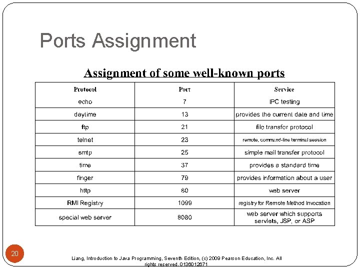 Ports Assignment 20 Liang, Introduction to Java Programming, Seventh Edition, (c) 2009 Pearson Education,