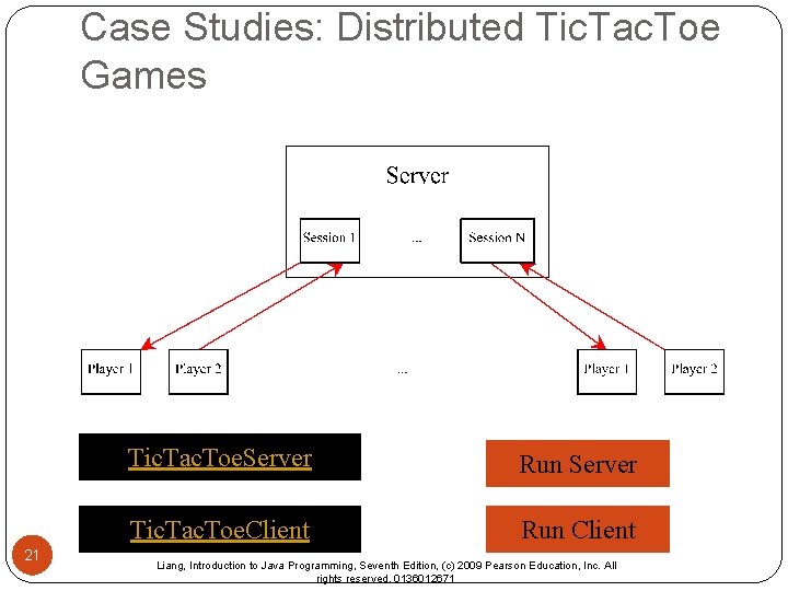 Case Studies: Distributed Tic. Tac. Toe Games 21 Tic. Tac. Toe. Server Run Server Case Studies: Distributed Tic. Tac. Toe Games 21 Tic. Tac. Toe. Server Run Server